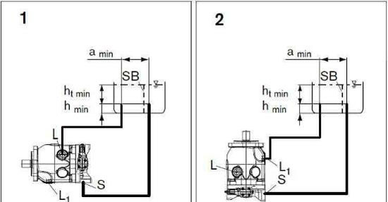 力士樂(lè)A10VSO柱塞泵最佳安裝位置圖