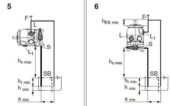 力士樂(lè)A10VSO柱塞泵最佳安裝位置圖