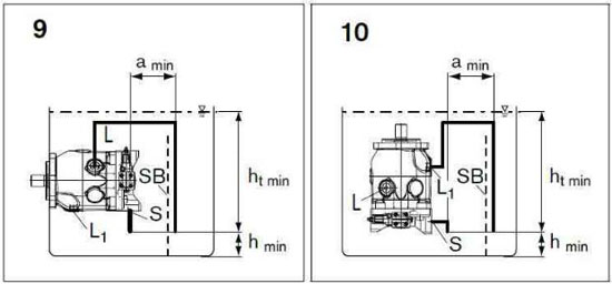力士樂(lè)A10VSO柱塞泵最佳安裝位置圖