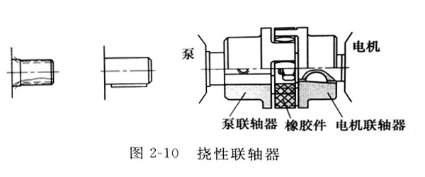 力士樂液壓泵與電機連接方法示意圖