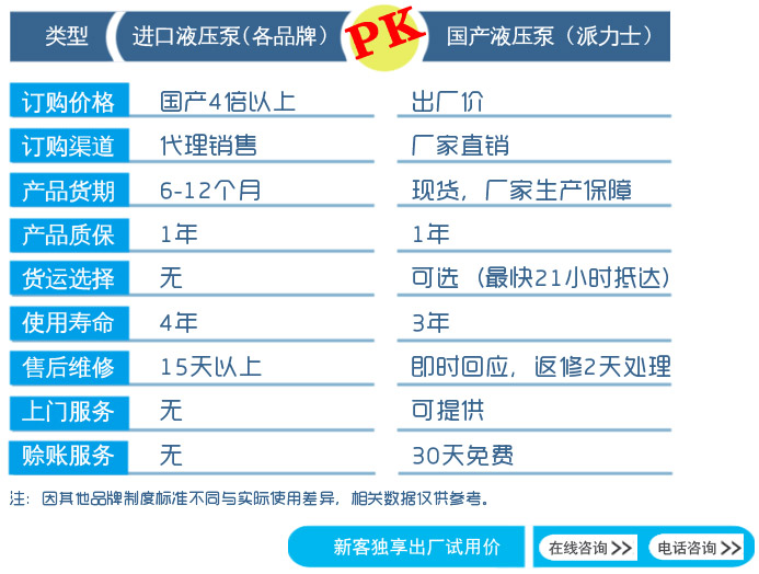 進口力士樂油泵與國產力士樂泵對比
